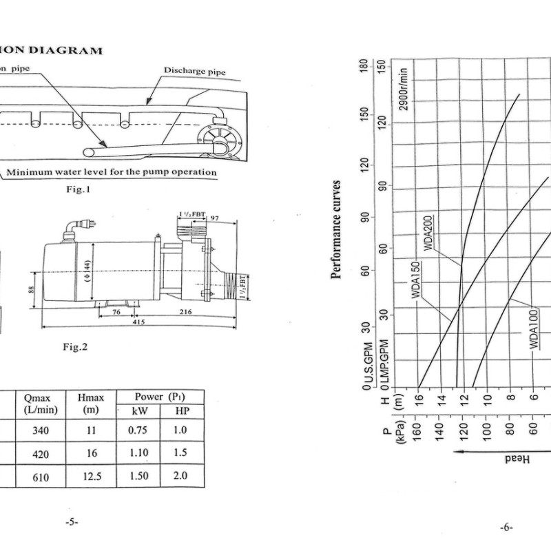 Насос для води у гідромасажній ванні ( ВДА150 )