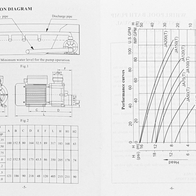 Насос для води у гідромасажній ванні ( ДЖА 100 )