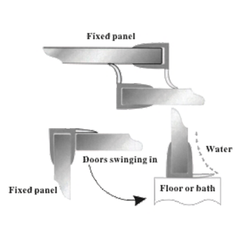Ущільнювач для душової кабіни, бічний ( F ) довжина 2 м. вія 15 мм. 10 мм 8 мм