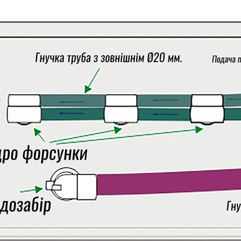 Комплект для гідромасажу на 6 форсунок з потужністю насоса 1100w (СЕТ-024 Г)